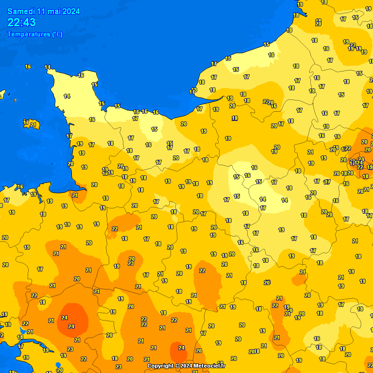 Temperatures