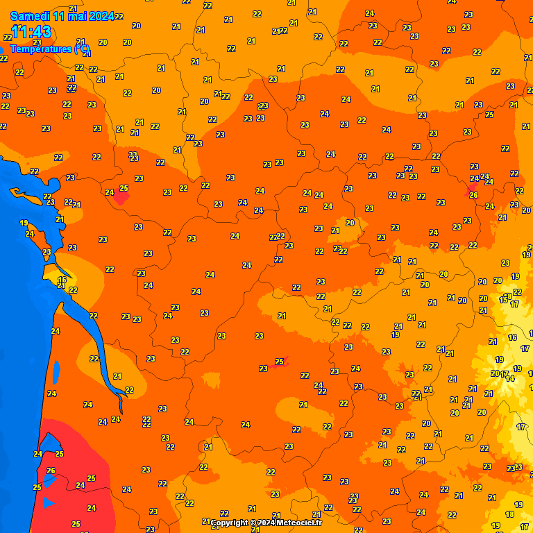 Temperatures