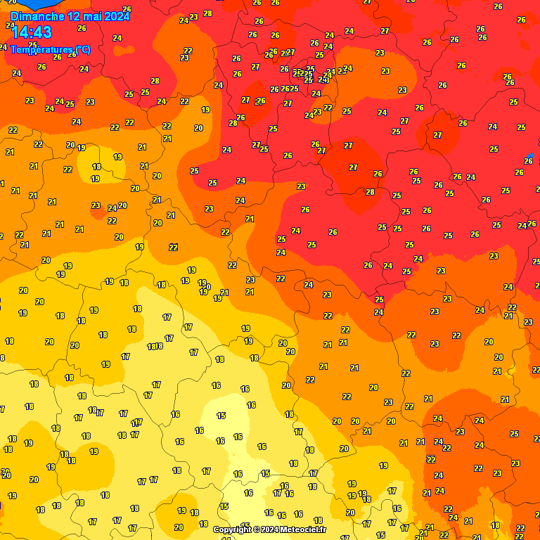 Temperatures